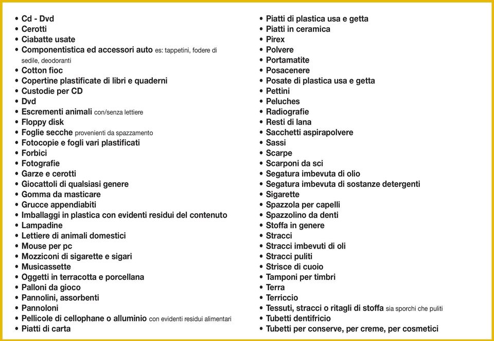 masticare Grucce appendiabiti Imballaggi in plastica con evidenti residui del contenuto Lampadine Lettiere di animali domestici Mouse per pc Mozziconi di sigarette e sigari Musicassette Oggetti in