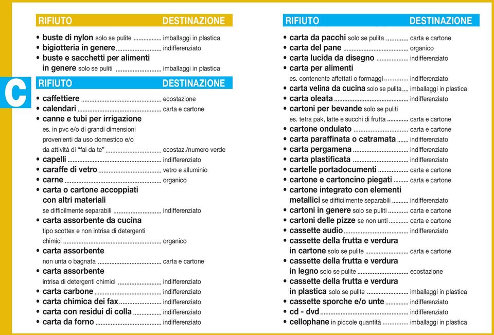 carta assorbente da cucina tipo scottex e non intrisa di detergenti chimici carta assorbente non unta o bagnata carta assorbente intrisa di detergenti chimici carta carbone carta chimica dei fax