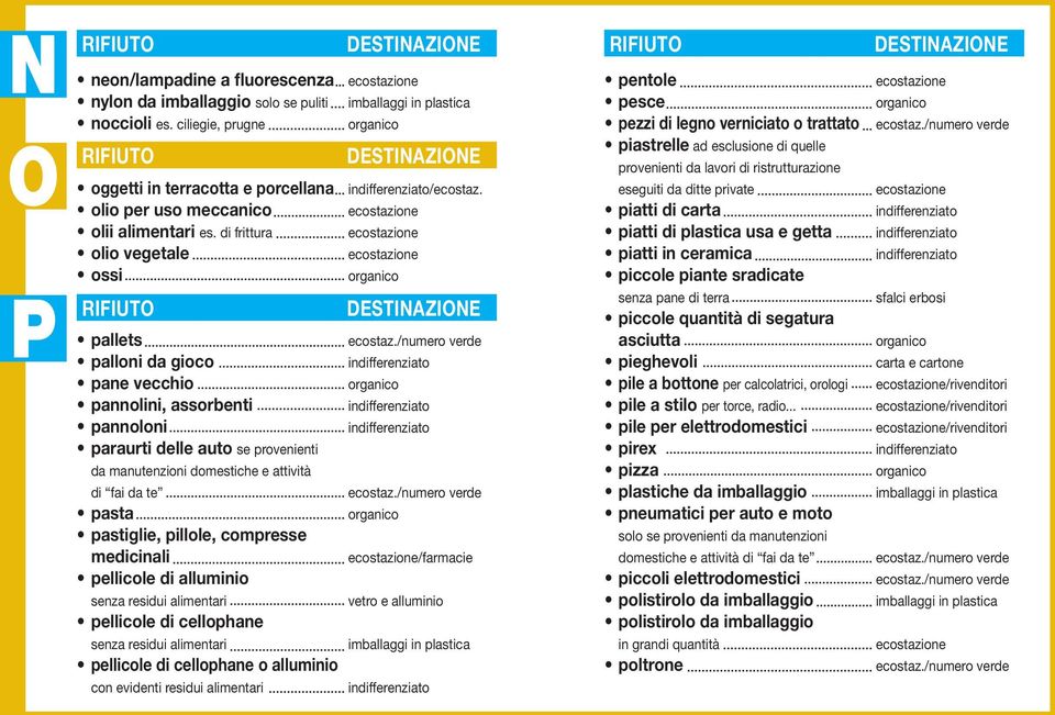 pastiglie, pillole, compresse medicinali pellicole di alluminio senza residui alimentari pellicole di cellophane senza residui alimentari pellicole di cellophane o alluminio con evidenti residui