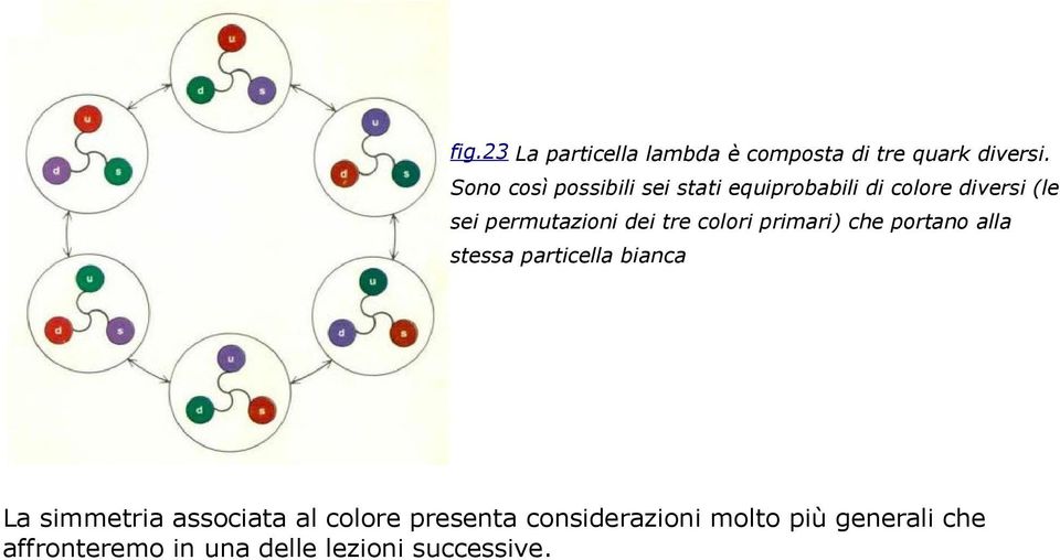 dei tre colori primari) che portano alla stessa particella bianca La simmetria