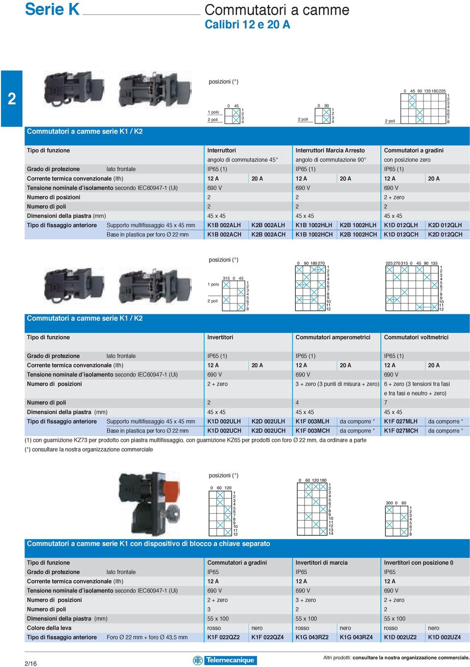 1 A 0 A 1 A 0 A 1 A 0 A Tensione nominale d isolamento secondo IEC60947-1 (Ui) 690 V 690 V 690 V Numero di posizioni + zero Numero di poli Dimensioni della piastra (mm) 45 x 45 45 x 45 45 x 45 Tipo