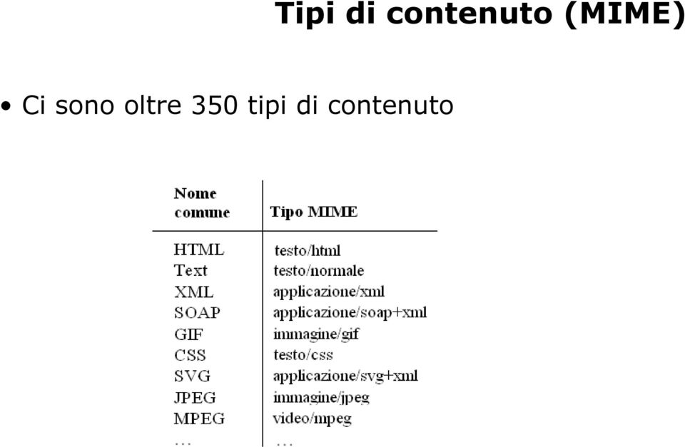 contenuto Tipi