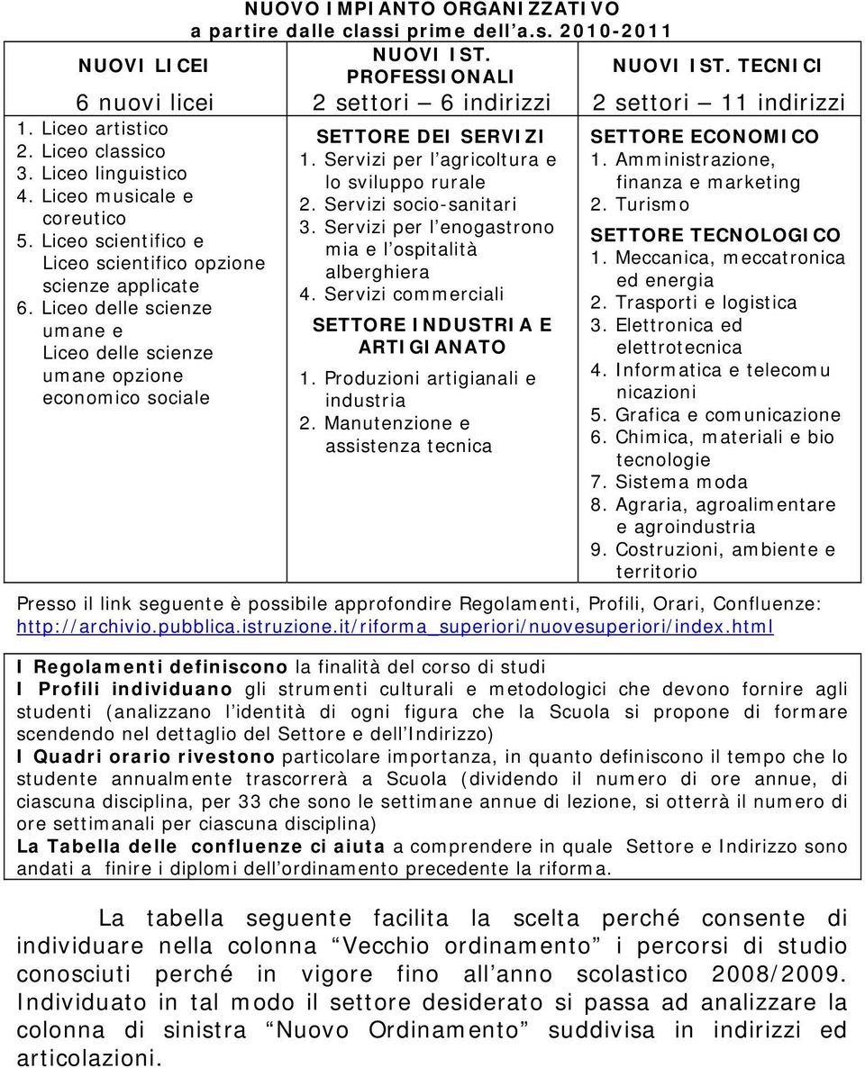 Liceo delle scienze umane e Liceo delle scienze umane opzione economico sociale SETTORE DEI 1. Servizi per l agricoltura e lo sviluppo rurale 2. Servizi socio-sanitari 3.