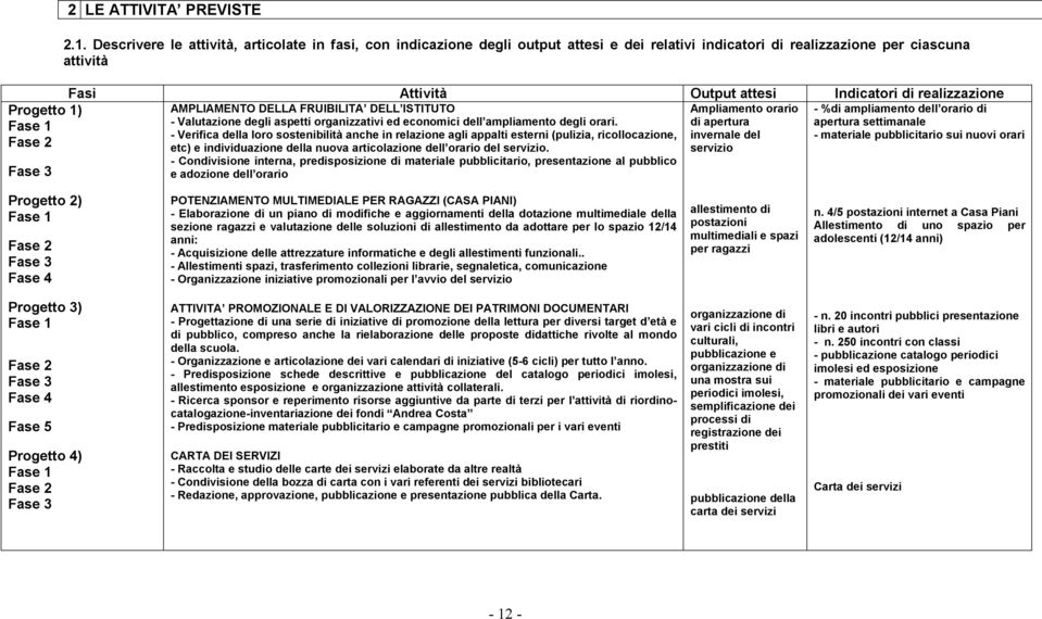 Fase 2 Fase 3 2 LE ATTIVITA PREVISTE 2.1.