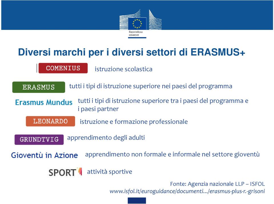 e formazione professionale apprendimento degli adulti apprendimento non formale e informale nel settore gioventù