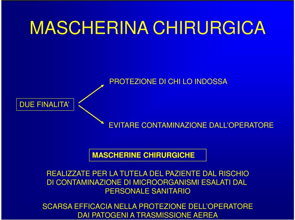 PAZIENTE DAL RISCHIO DI CONTAMINAZIONE DI MICROORGANISMI ESALATI DAL PERSONALE