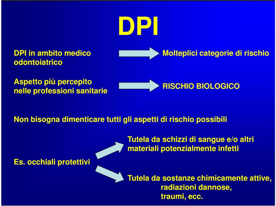 di rischio possibili Es.