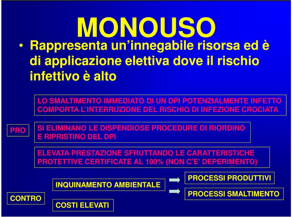 DISPENDIOSE PROCEDURE DI RIORDINO E RIPRISTINO DEL DPI ELEVATA PRESTAZIONE SFRUTTANDO LE CARATTERISTICHE PROTETTIVE