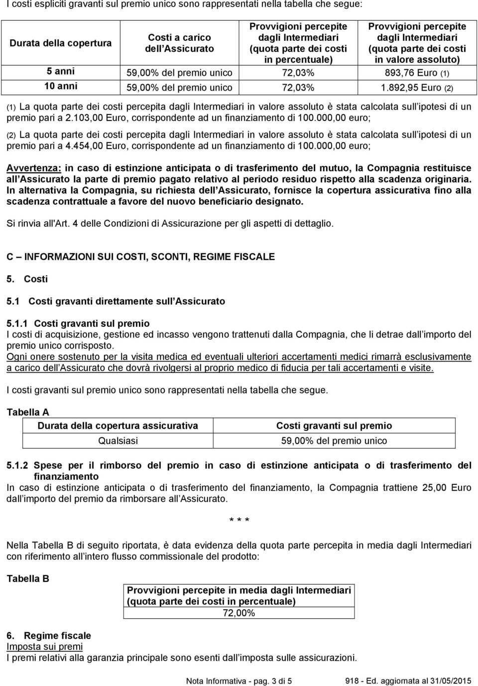 72,03% 1.892,95 Euro (2) (1) La quota parte dei costi percepita dagli Intermediari in valore assoluto è stata calcolata sull ipotesi di un premio pari a 2.