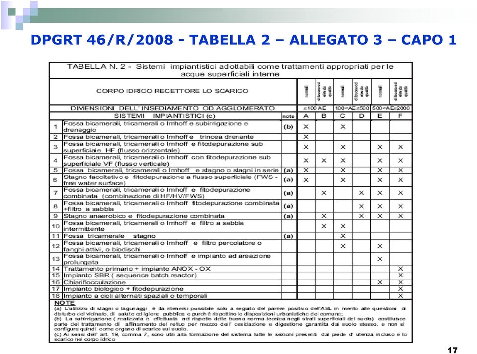 TABELLA 2