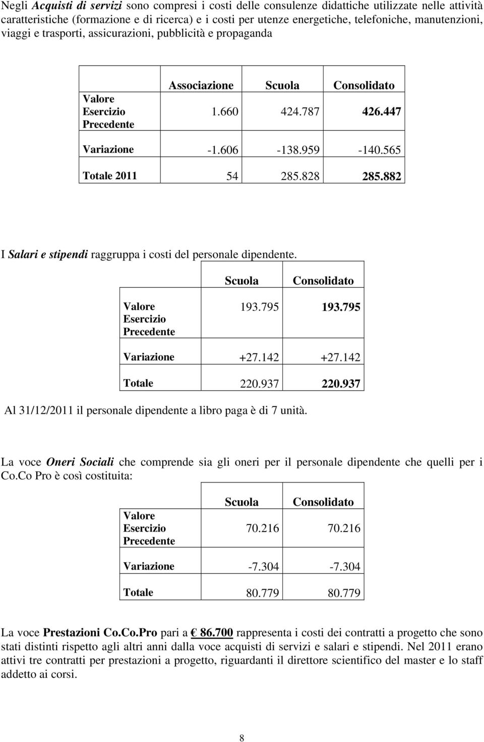 565 Totale 2011 54 285.828 285.882 I Salari e stipendi raggruppa i costi del personale dipendente. Scuola Consolidato Valore Esercizio Precedente 193.795 193.795 Variazione +27.142 +27.142 Totale 220.