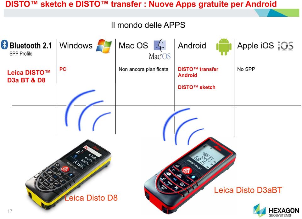 1 SPP Profile Windows Mac OS Android Apple ios Leica DISTO D3a BT &