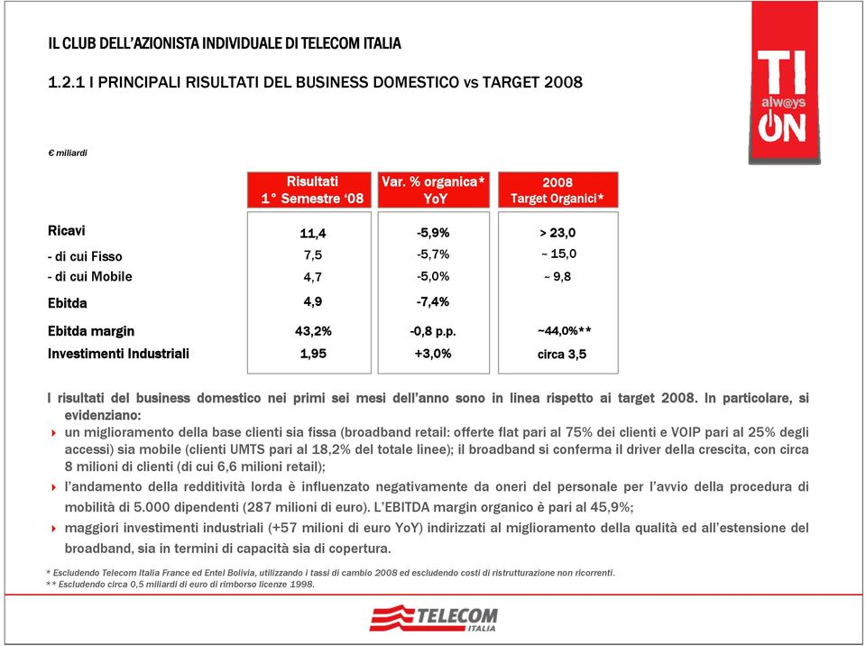 p. ~44,0%** Investimenti Industriali 1,95 +3,0% circa 3,5 I risultati del business domestico nei primi sei mesi dell anno sono in linea rispetto ai target 2008.