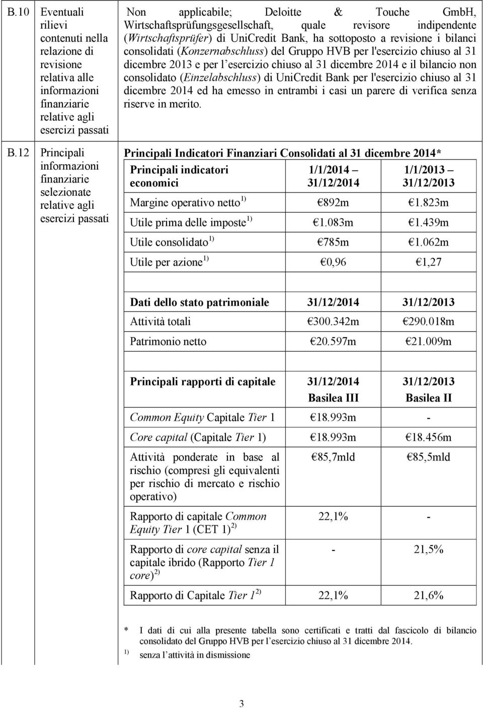 (Wirtschaftsprüfer) di UniCredit Bank, ha sottoposto a revisione i bilanci consolidati (Konzernabschluss) del Gruppo HVB per l'esercizio chiuso al 31 dicembre 2013 e per l esercizio chiuso al 31