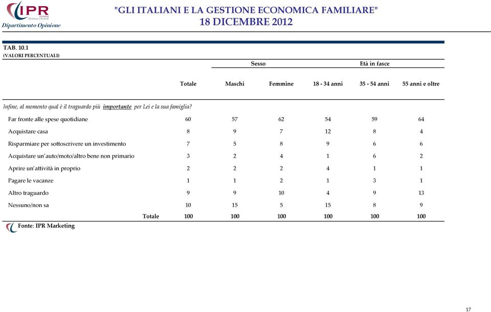 sua famiglia?