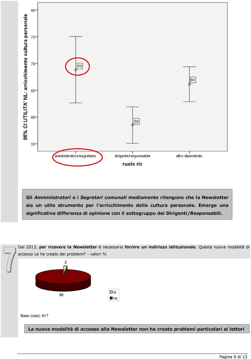 Dal 013, per ricevere la Newsletter è necessario fornire un indirizzo istituzionale.