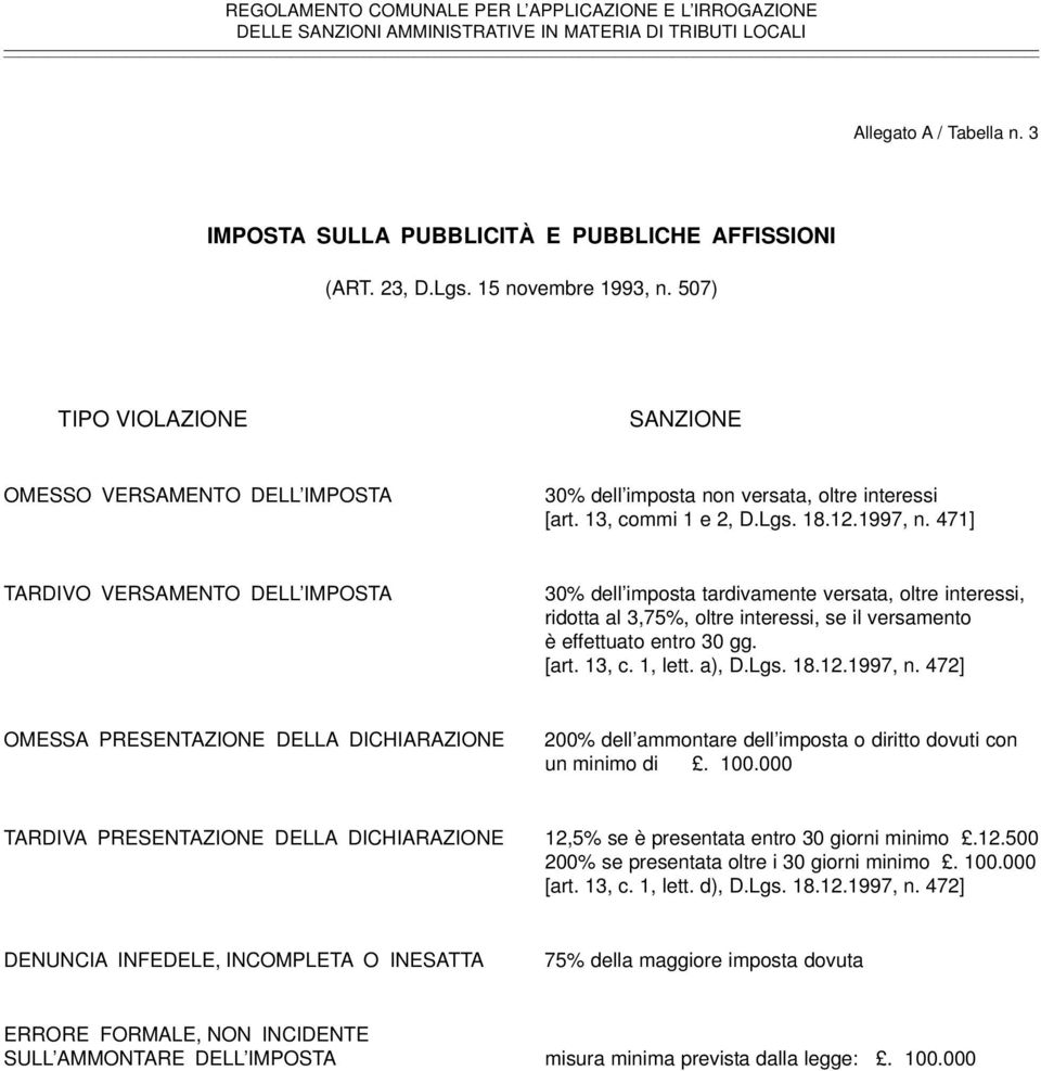 471] TARDIVO VERSAMENTO DELL IMPOSTA 30% dell imposta tardivamente versata, oltre interessi, ridotta al 3,75%, oltre interessi, se il versamento è effettuato entro 30 gg. [art. 13, c. 1, lett. a), D.