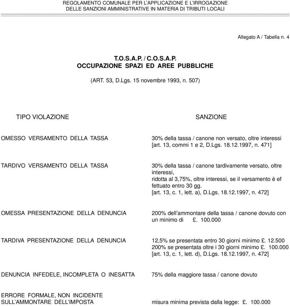 471] TARDIVO VERSAMENTO DELLA TASSA 30% della tassa / canone tardivamente versato, oltre interessi, ridotta al 3,75%, oltre interessi, se il versamento è ef fettuato entro 30 gg. [art. 13, c. 1, lett.