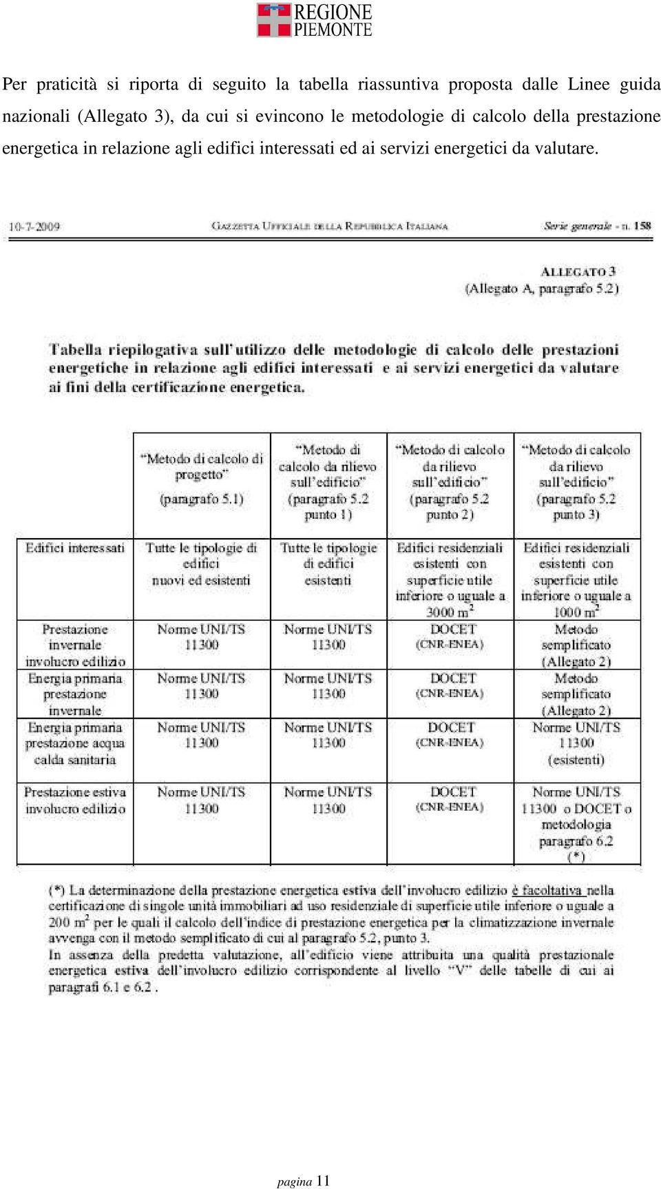 metodologie di calcolo della prestazione energetica in relazione