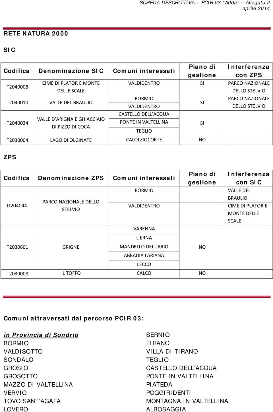 DI OLGINATE CALOLZIOCORTE NO ZPS Codifica Denominazione ZPS Comuni interessati IT204044 PARCO NAZIONALE DELLO STELVIO BORMIO VALDIDENTRO Piano di gestione IT2030601 GRIGNE VARENNA LIERNA MANDELLO DEL