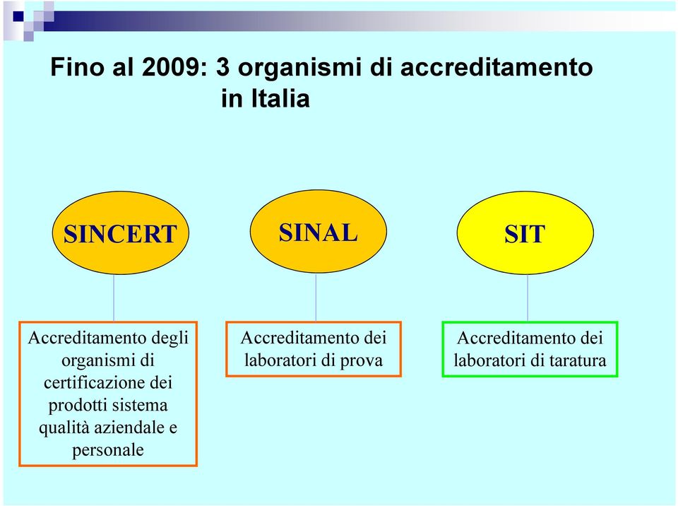 prodotti sistema qualità aziendale e personale Accreditamento