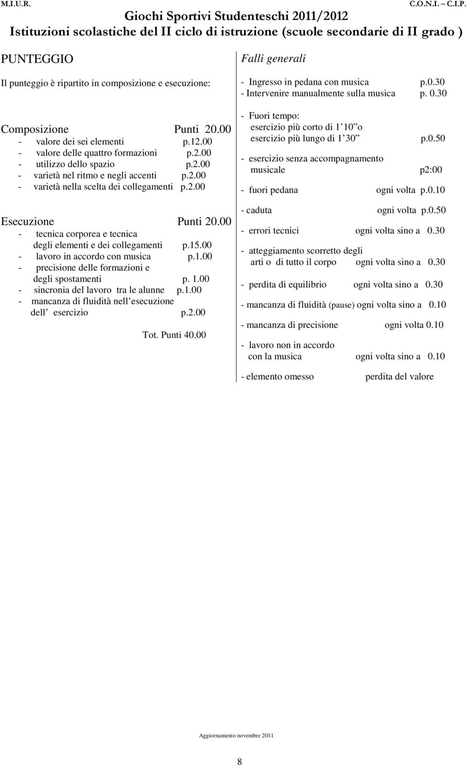 1.00 - sincronia del lavoro tra le alunne p.1.00 - mancanza di fluidità nell esecuzione dell esercizio p.2.00 Tot. Punti 40.00 Falli generali - Ingresso in pedana con musica p.0.30 - Intervenire manualmente sulla musica p.