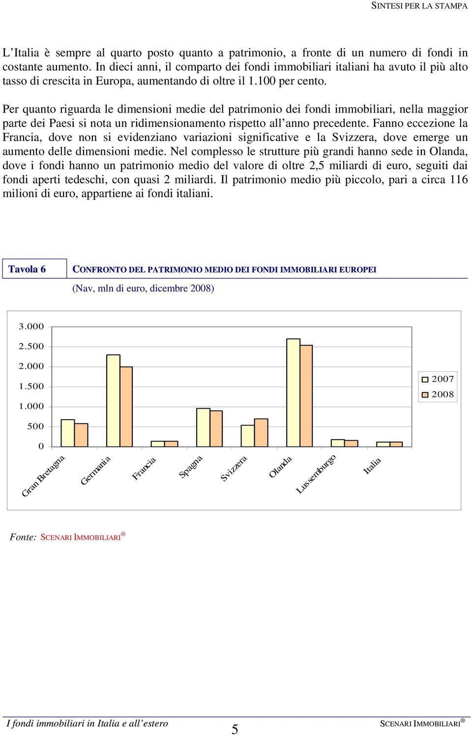 Per quanto riguarda le dimensioni medie del patrimonio dei fondi immobiliari, nella maggior parte dei Paesi si nota un ridimensionamento rispetto all anno precedente.