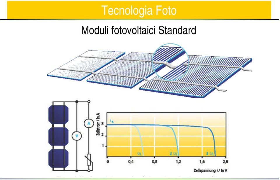 Moduli