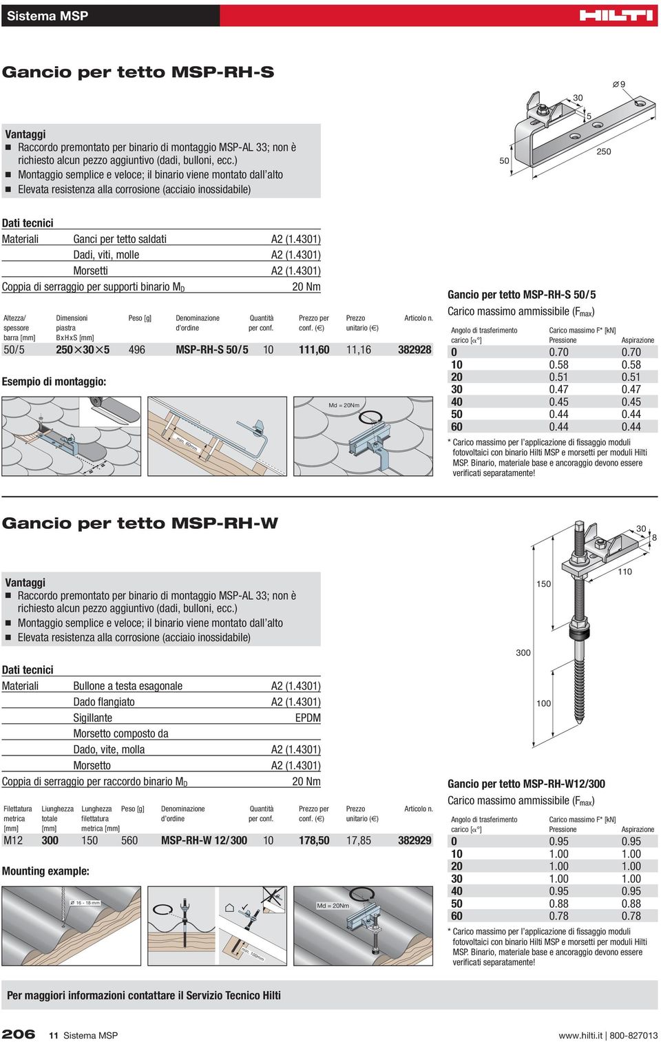 41) Coppia di serraggio per supporti binario M D Altezza/ Dimensioni Peso [g] Denominazione Quantità Prezzo per Prezzo Articolo n. spessore piastra d ordine per conf.