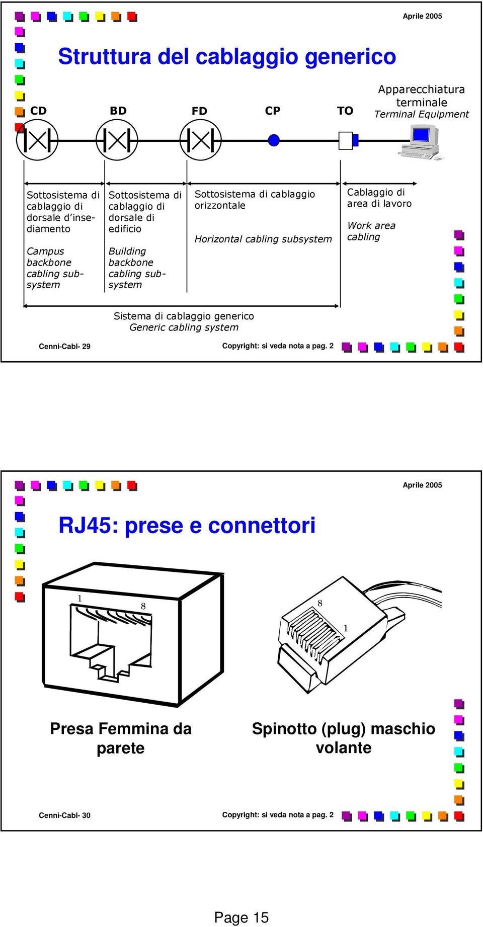 2 RJ45: prese e connettori Presa Femmina da parete