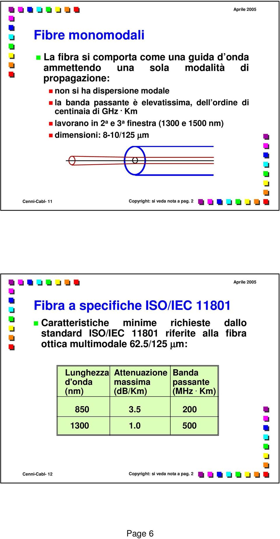 Km lavorano in 2 a e 3 a finestra (1300 e 1500 nm) dimensioni: 810/125 µm CenniCabl 11 Copyright: si veda nota a pag.