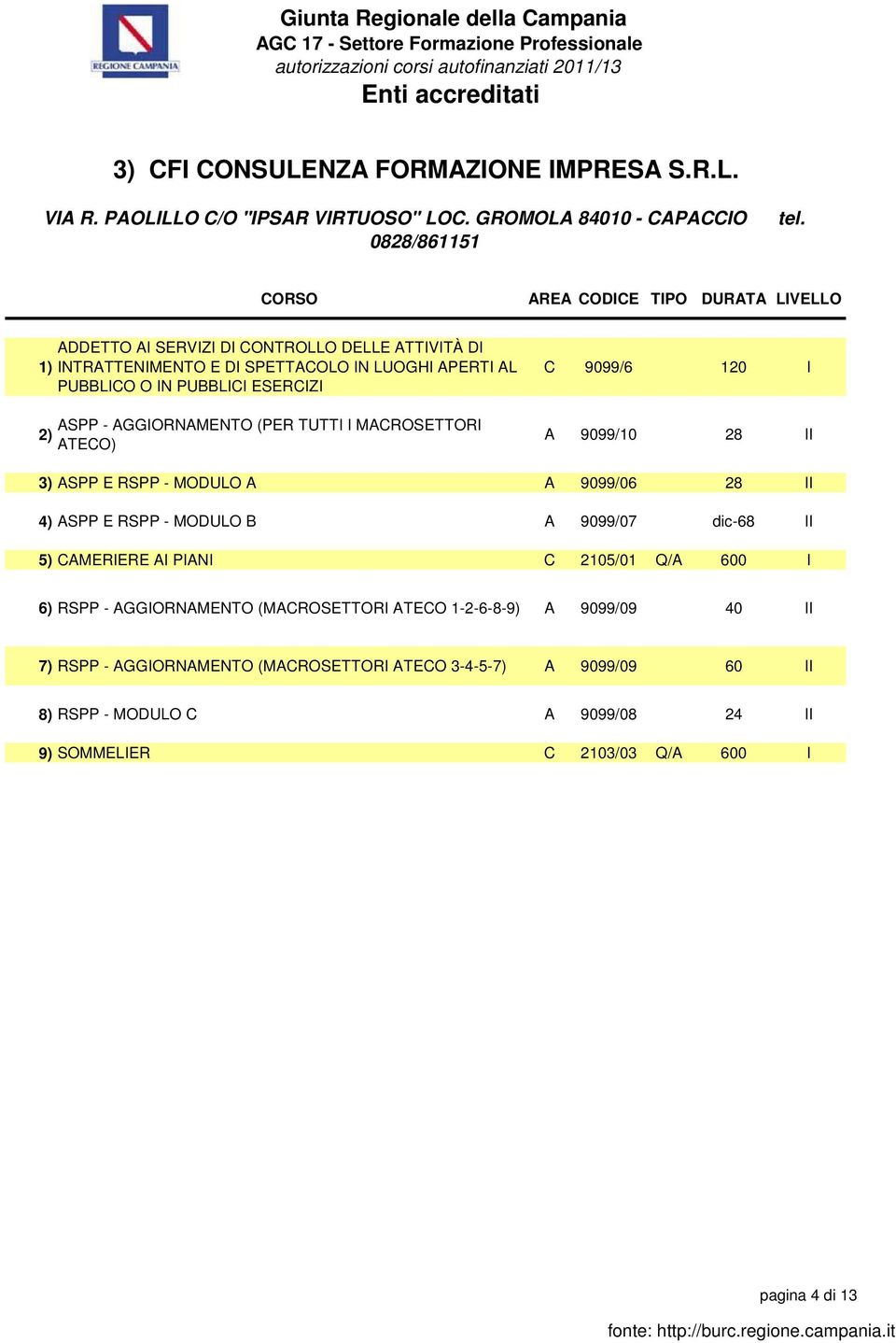 MACROSETTORI ATECO) C 9099/6 120 I A 9099/10 28 II 3) ASPP E RSPP - MODULO A A 9099/06 28 II 4) ASPP E RSPP - MODULO B A 9099/07 dic-68 II 5) CAMERIERE AI PIANI C 2105/01 Q/A