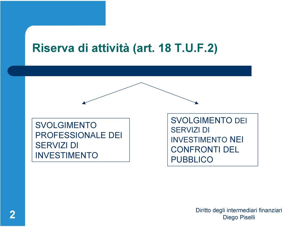 SERVIZI DI INVESTIMENTO SVOLGIMENTO DEI