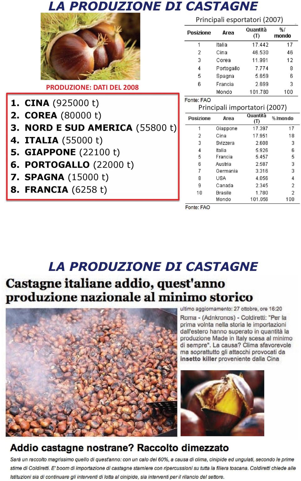 ITALIA (55000 t) 5. GIAPPONE (221002 t) 6.