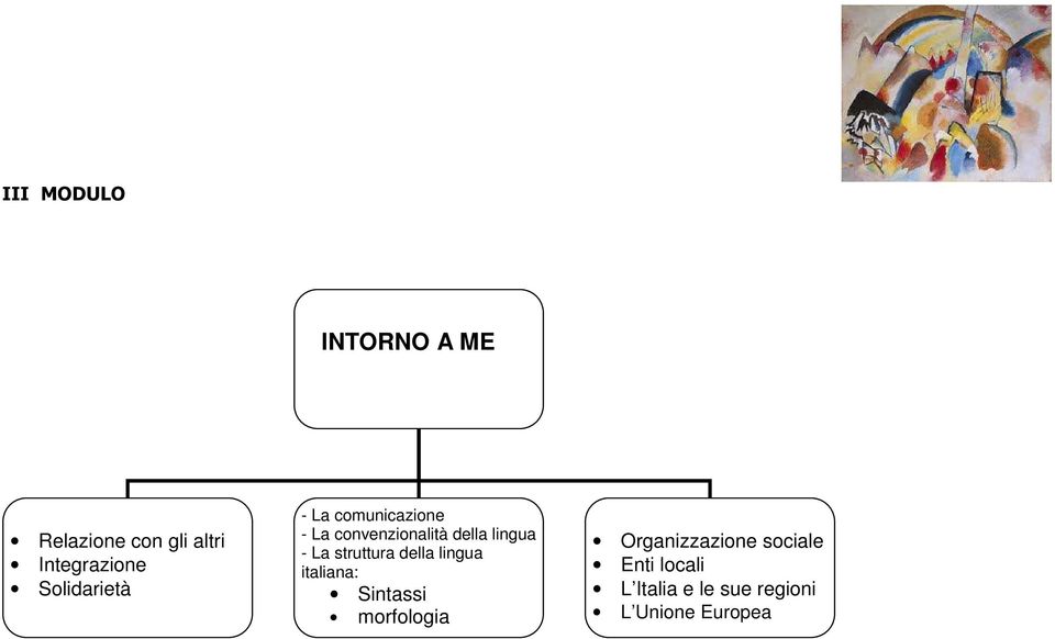 - La struttura della lingua italiana: Sintassi morfologia