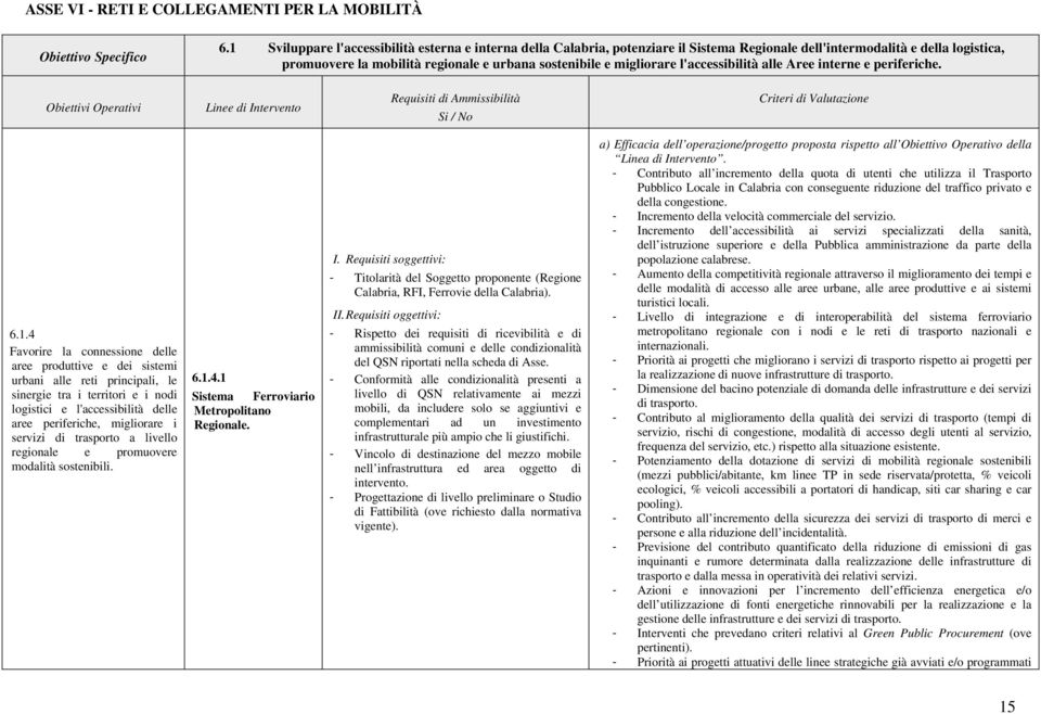 l'accessibilità alle Aree interne e periferiche. Linee di Intervento Si / No Criteri di Valutazione 6.1.