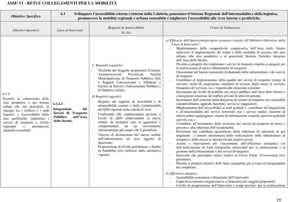 l'accessibilità alle Aree interne e periferiche. Linee di Intervento Si / No Criteri di Valutazione 6.1.