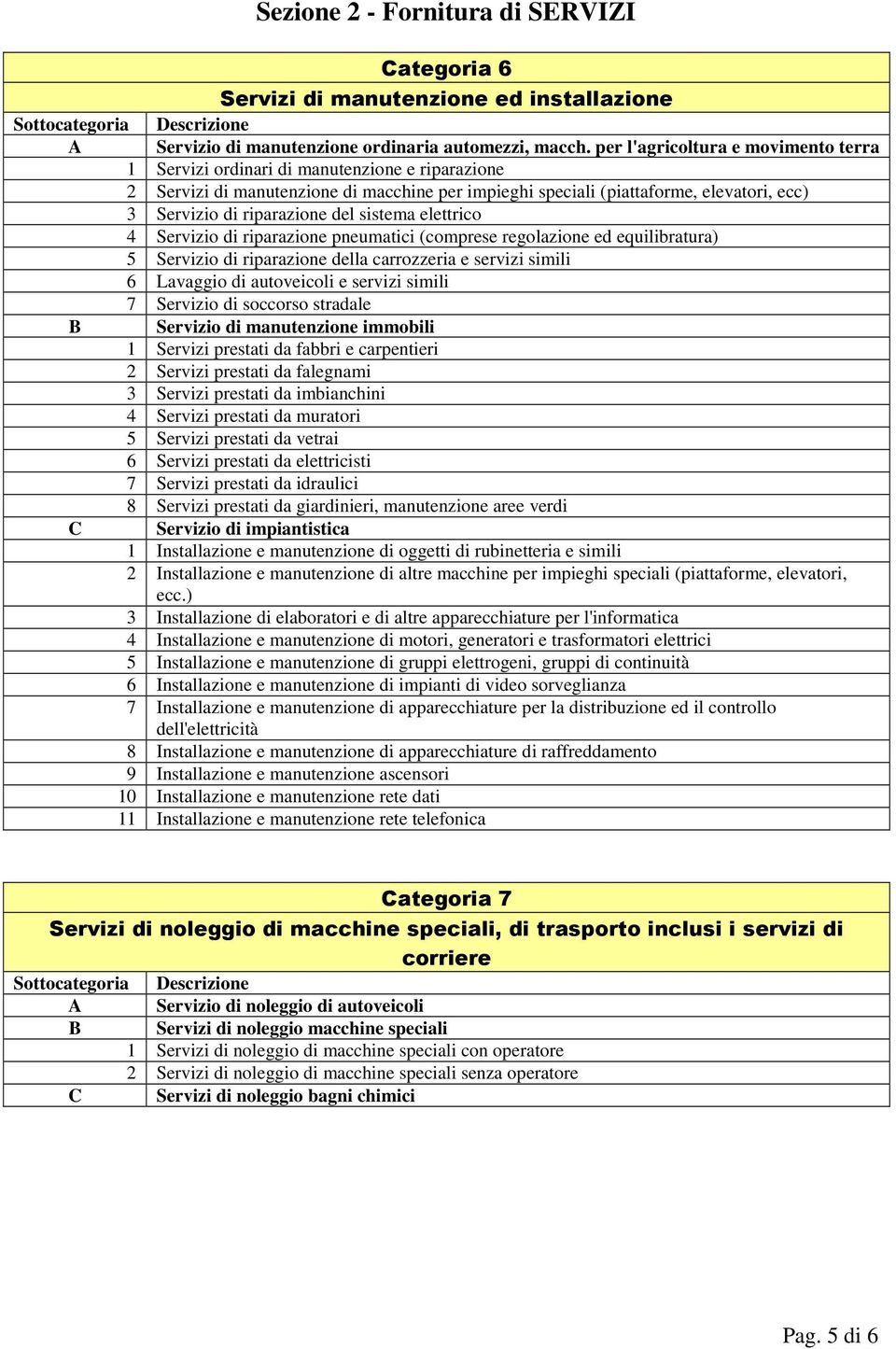 riparazione del sistema elettrico 4 Servizio di riparazione pneumatici (comprese regolazione ed equilibratura) 5 Servizio di riparazione della carrozzeria e servizi simili 6 Lavaggio di autoveicoli e