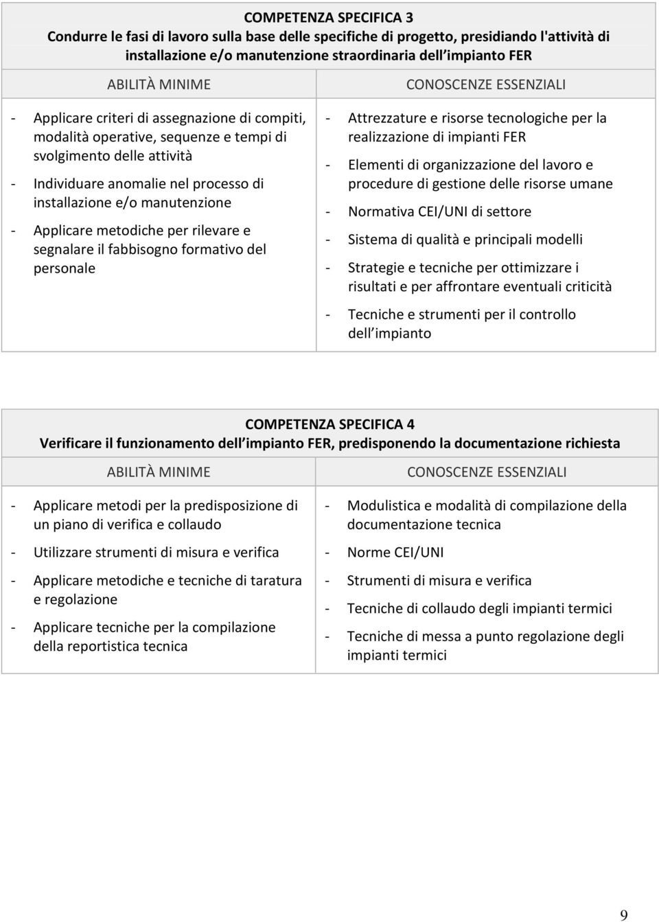 metodiche per rilevare e segnalare il fabbisogno formativo del personale CONOSCENZE ESSENZIALI - Attrezzature e risorse tecnologiche per la realizzazione di impianti FER - Elementi di organizzazione