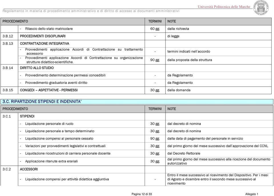 13 CONTRATTAZIONE INTEGRATIVA - Provvedimenti applicazione Accordi di Contrattazione su trattamento accessorio - Provvedimenti applicazione Accordi di Contrattazione su organizzazione strutture