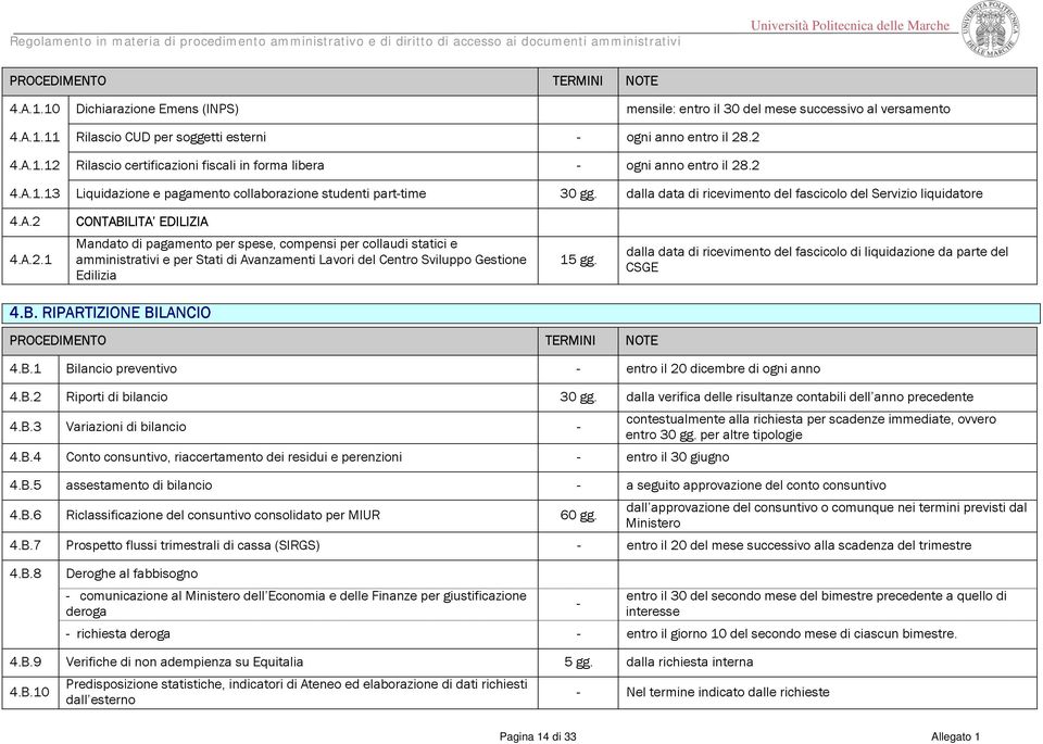 B. RIPARTIZIONE BILANCIO 15 gg. dalla data di ricevimento del fascicolo di liquidazione da parte del CSGE 4.B.1 Bilancio preventivo - entro il 20 dicembre di ogni anno 4.B.2 Riporti di bilancio 30 gg.