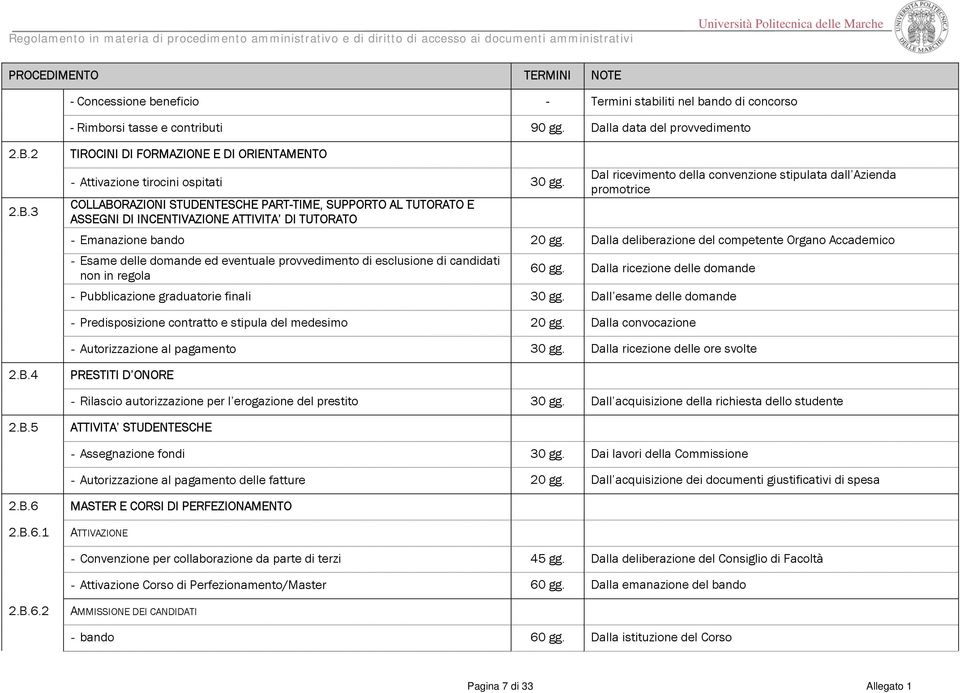 gg. Dalla deliberazione del competente Organo Accademico - Esame delle domande ed eventuale provvedimento di esclusione di candidati non in regola 60 gg.