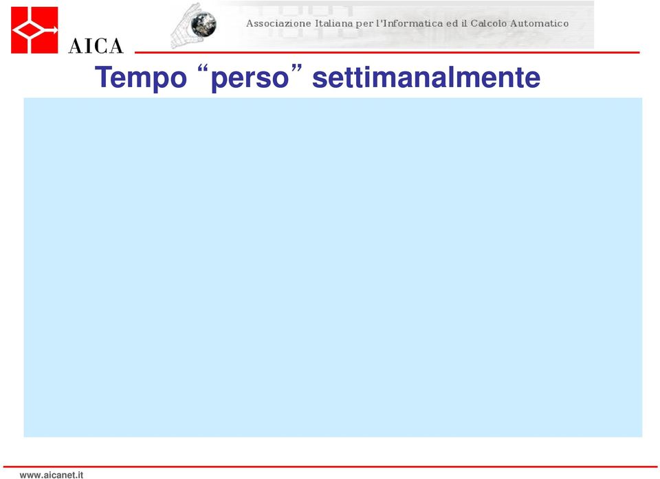 problemi Problemi di stampa In attesa di supporto richiesto Accesso ai sistemi interni Altri