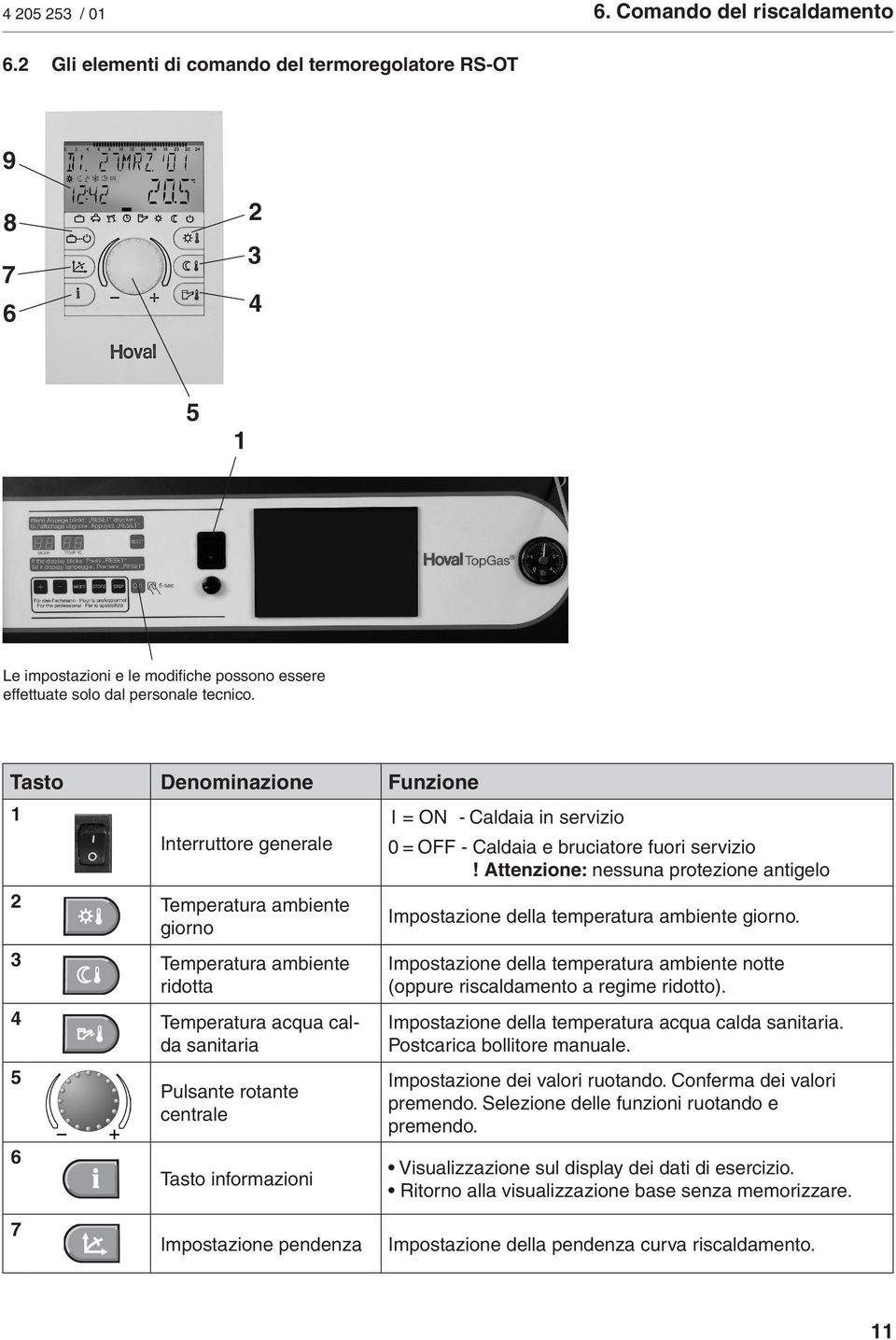 I = ON - Caldaia in servizio 0 = OFF - Caldaia e bruciatore fuori servizio! Attenzione: nessuna protezione antigelo Impostazione della temperatura ambiente giorno.