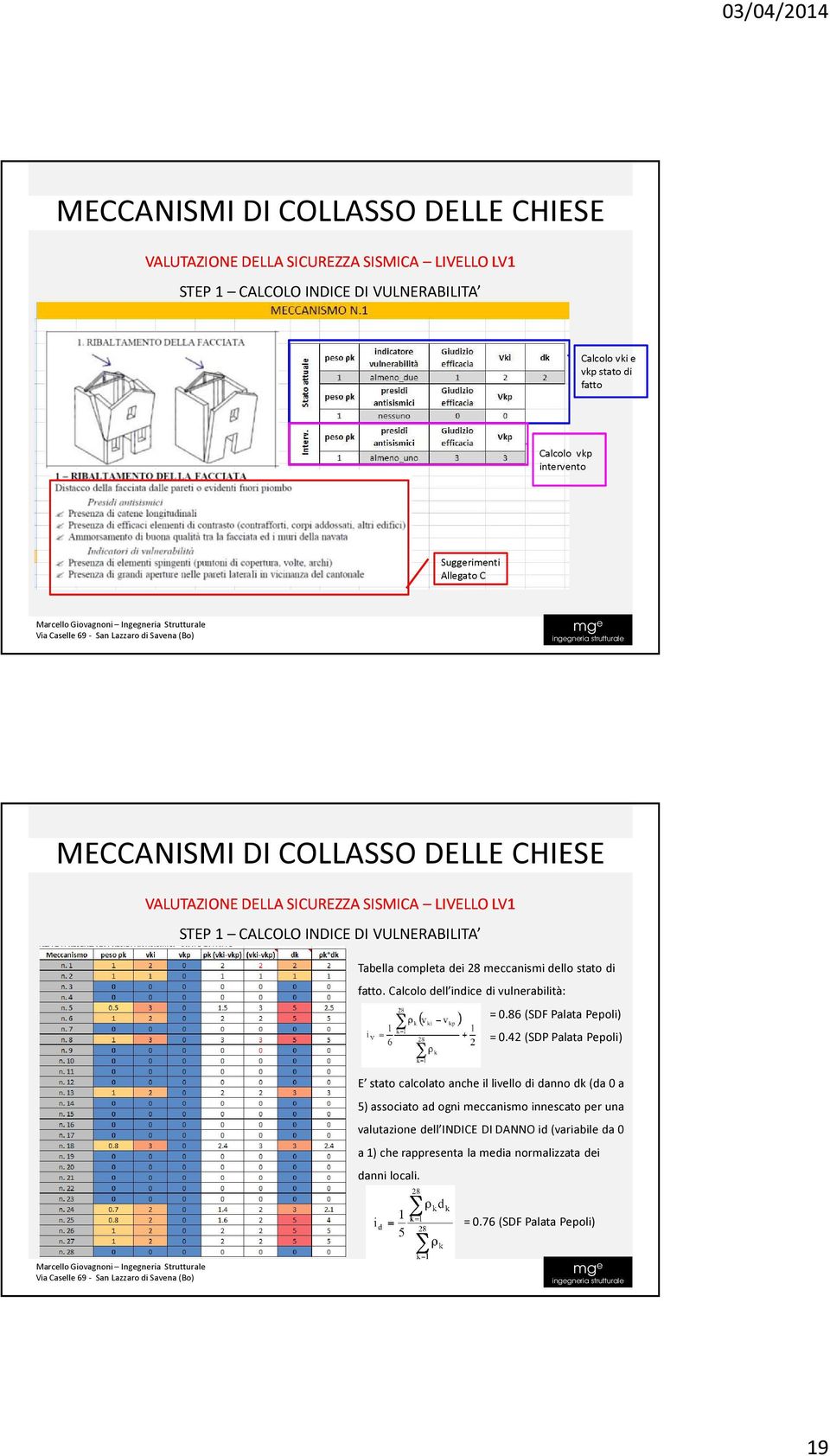 Calcolo dell indice di vulnerabilità: = 0.86 (SDF Palata Pepoli) = 0.