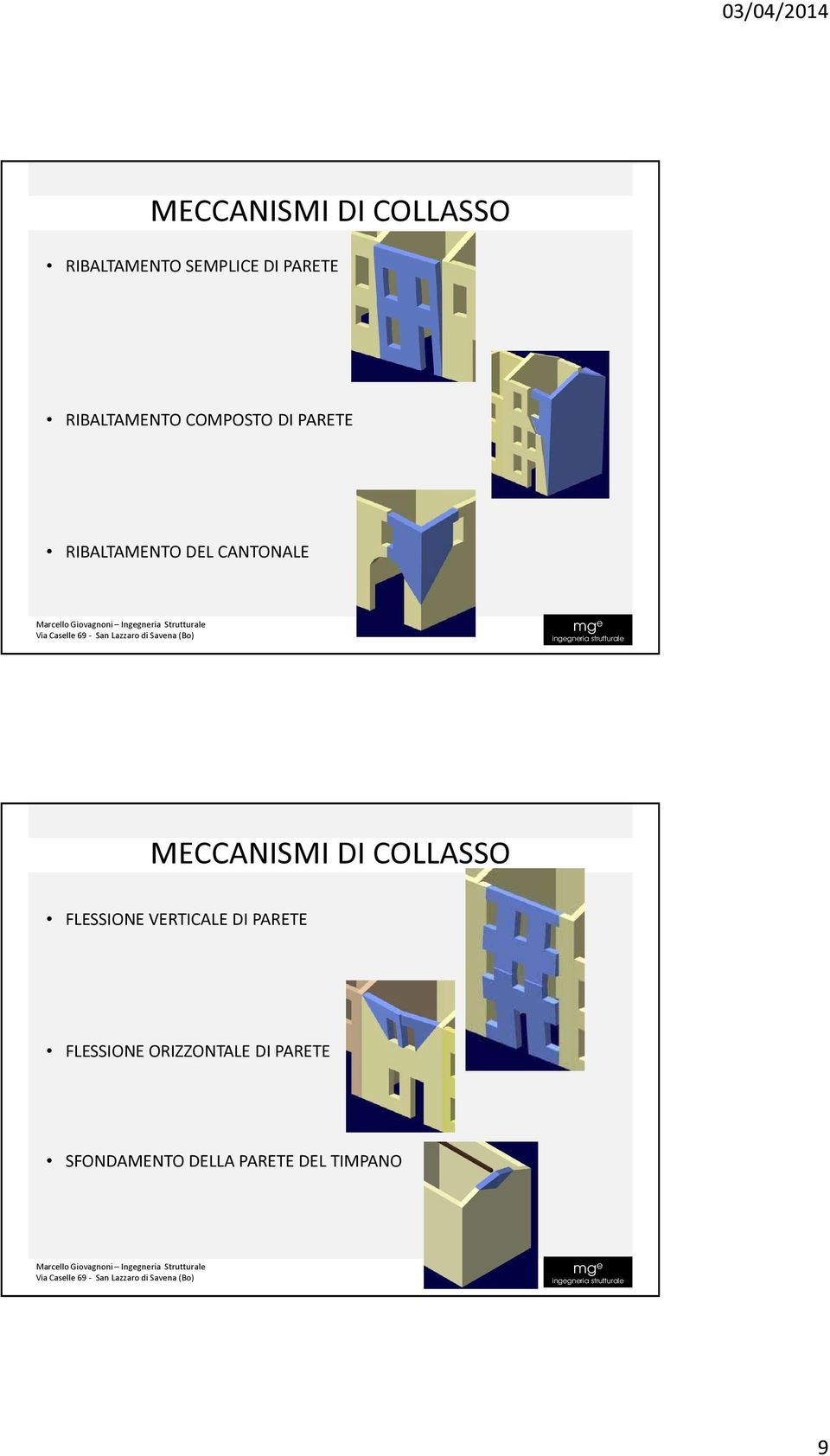 MECCANISMI DI COLLASSO FLESSIONE VERTICALE DI PARETE