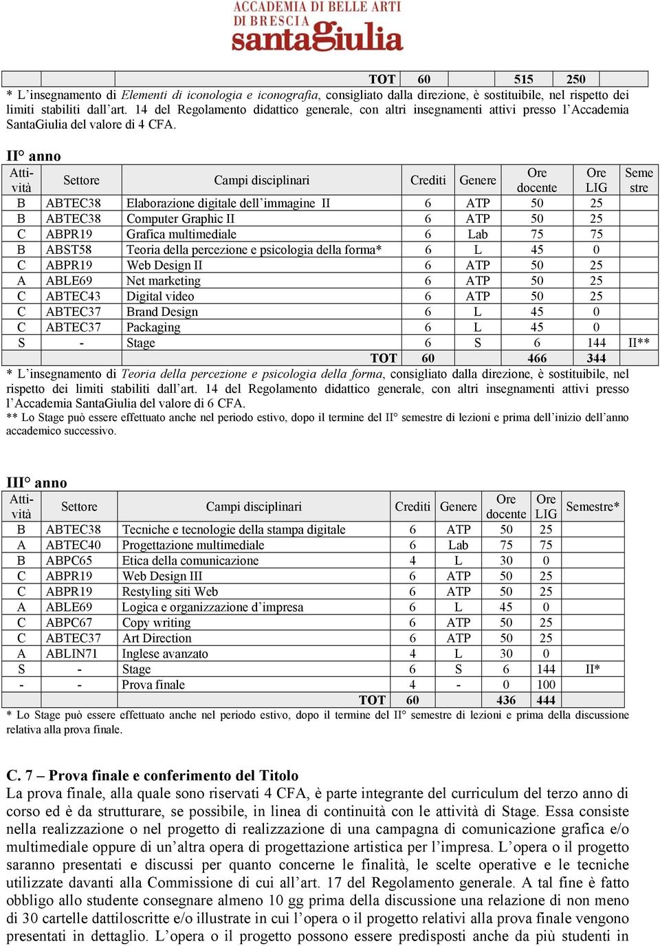 II anno docente LIG stre Ore Ore Seme B ABTEC38 Elaborazione digitale dell immagine II 6 ATP 50 25 B ABTEC38 Computer Graphic II 6 ATP 50 25 C ABPR19 Grafica multimediale 6 Lab 75 75 B ABST58 Teoria