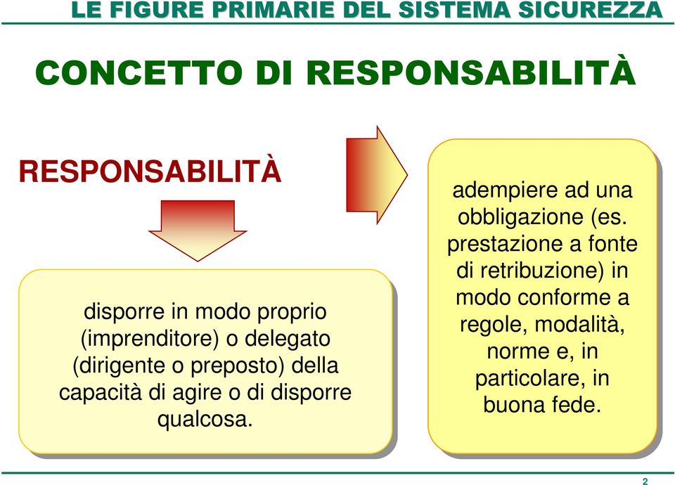 qualcosa. adempiere ad ad una obbligazione (es.