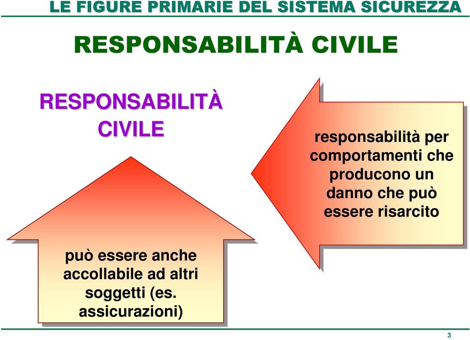 un danno che può essere risarcito può essere