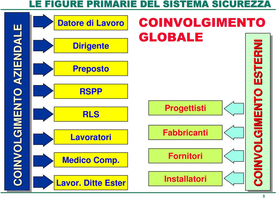 Lavoratori Medico Comp. Lavor.